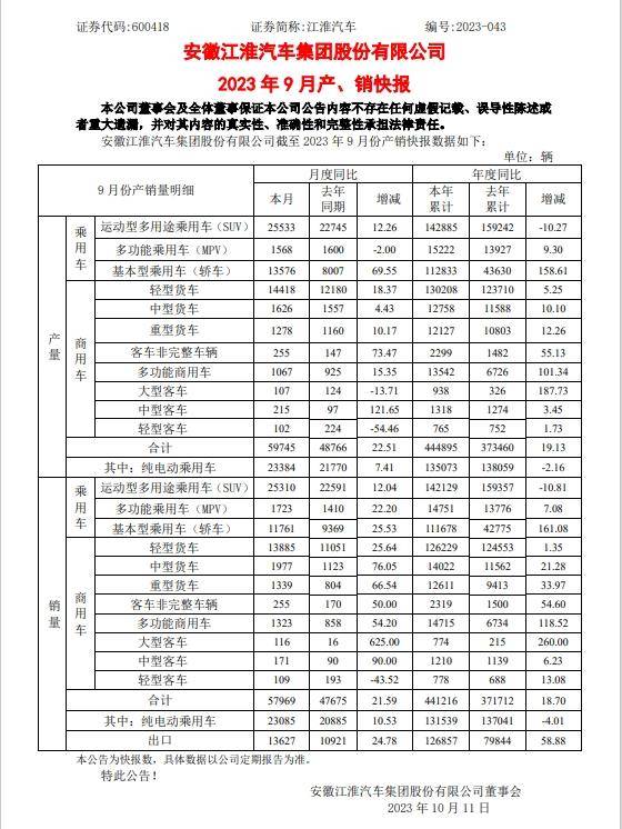 車企三季報盤點 內卷內耗與薄利多銷下的盈利迷思與技術轉讓新機遇