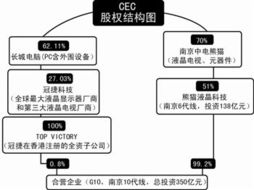 從制造者到授權者 夏普棄建南京10代線，轉型技術轉讓背后的戰略抉擇