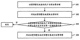 彩信消息下發方法、裝置及系統專利轉讓 技術創新與市場機遇