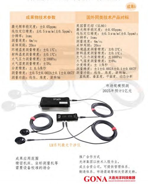 大連光洋科技集團 聚焦核心技術合作與轉讓，共筑產業發展新生態